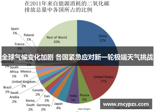 全球气候变化加剧 各国紧急应对新一轮极端天气挑战