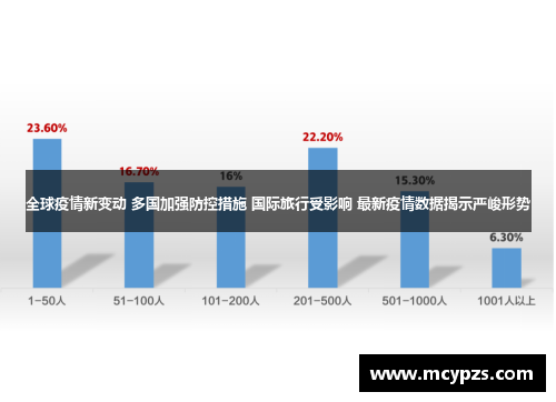 全球疫情新变动 多国加强防控措施 国际旅行受影响 最新疫情数据揭示严峻形势