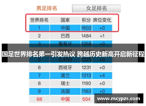 国足世界排名第一引发热议 跨越历史新高开启新征程