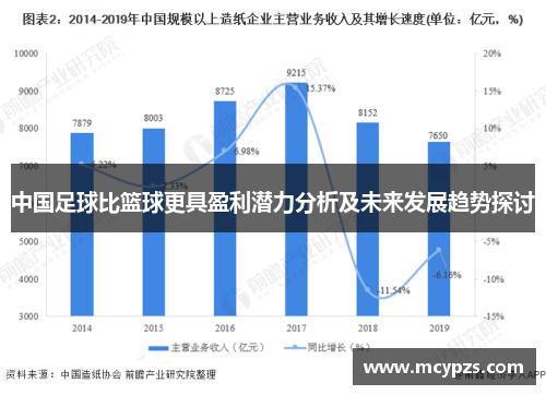 中国足球比篮球更具盈利潜力分析及未来发展趋势探讨