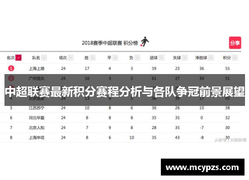 中超联赛最新积分赛程分析与各队争冠前景展望