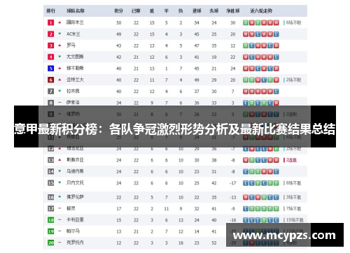 意甲最新积分榜：各队争冠激烈形势分析及最新比赛结果总结