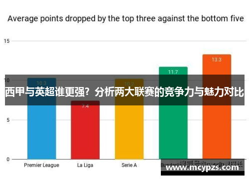 西甲与英超谁更强？分析两大联赛的竞争力与魅力对比